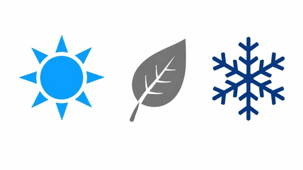 Peak, shoulder, and off-season HVAC advertising strategy icons